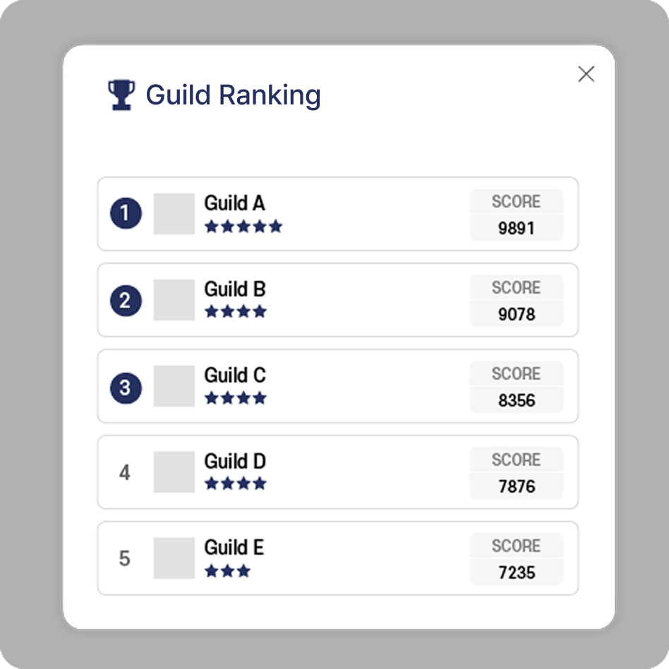 Guild Ranking