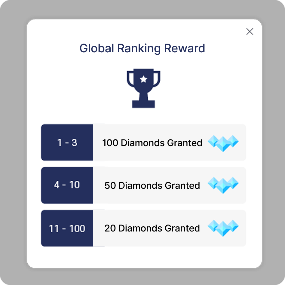 Rank Reward