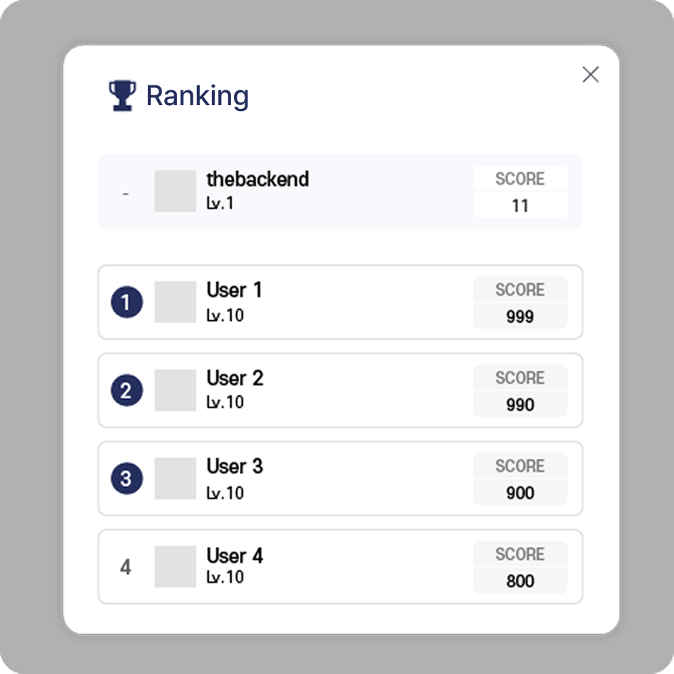 User Ranking